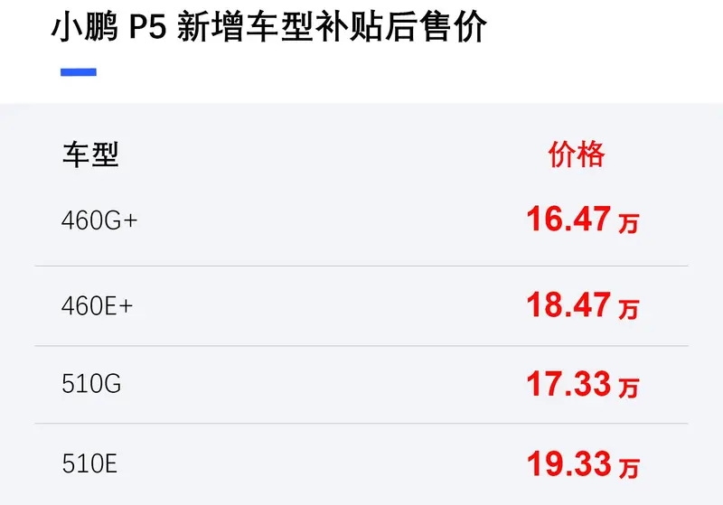 小鵬P5新增460G+/460E+/510G/510E車型 補貼後16.47萬起